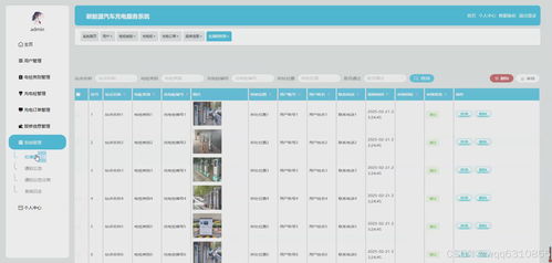 基于SpringBoot、Vue與UniApp的微信小程序新能源汽車充電服務系統設計與開發